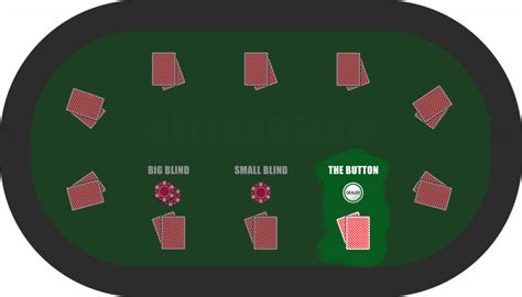 poker dealer button rules